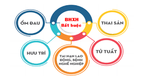 Tổng hợp những chế độ người lao động được hưởng khi tham gia bhxh Tổng hợp những chế độ người lao động được hưởng khi tham gia bhxh