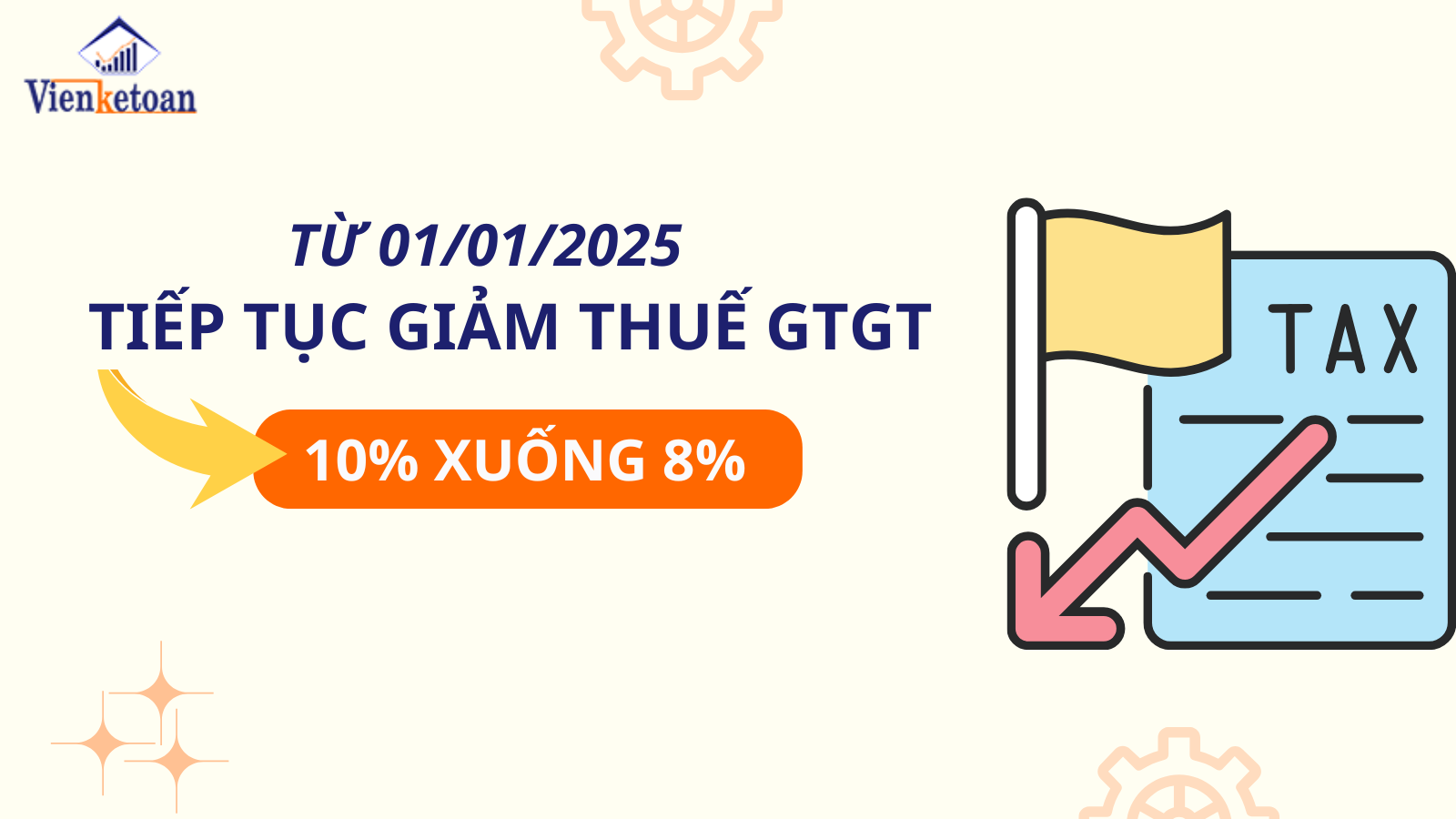 Tiếp tục giảm thuế GTGT 10% xuống 8% từ 01/01/2025 Tiếp tục giảm thuế GTGT 10% xuống 8% từ 01/01/2025